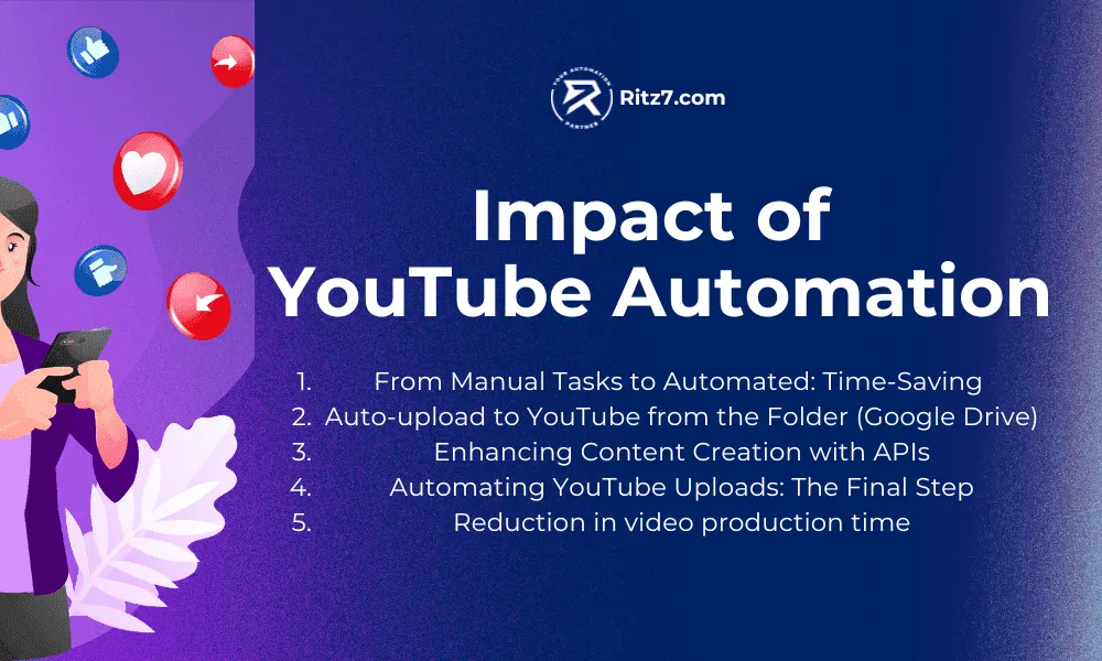 Impact of YouTube Automation Ritz7