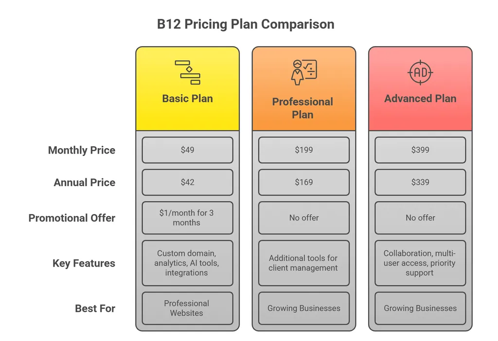 pricing