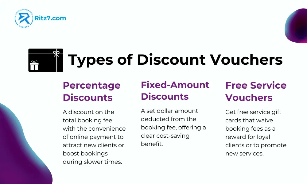 Types of discount voucher